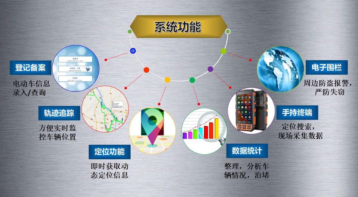 中遠(yuǎn)達(dá)智能科技