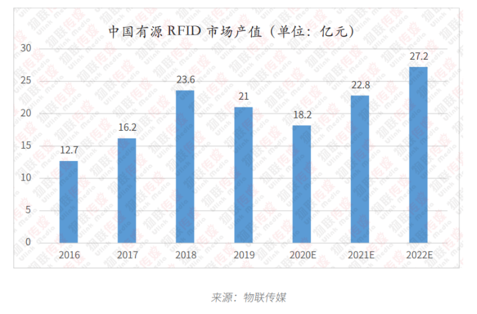 有源RFID篇3920.png