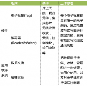 RFID為什么能這么牛？