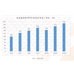 UHF RFID標(biāo)簽常見的8種形態(tài)及應(yīng)用